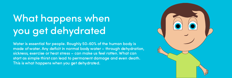 What Happens When You're Dehydrated? Stages of Dehydration Infographic
