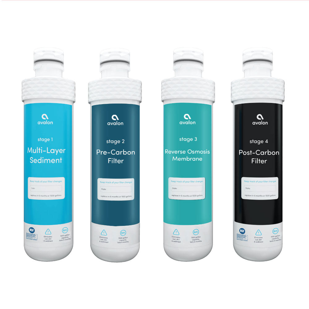 reverse osmosis replacement filters