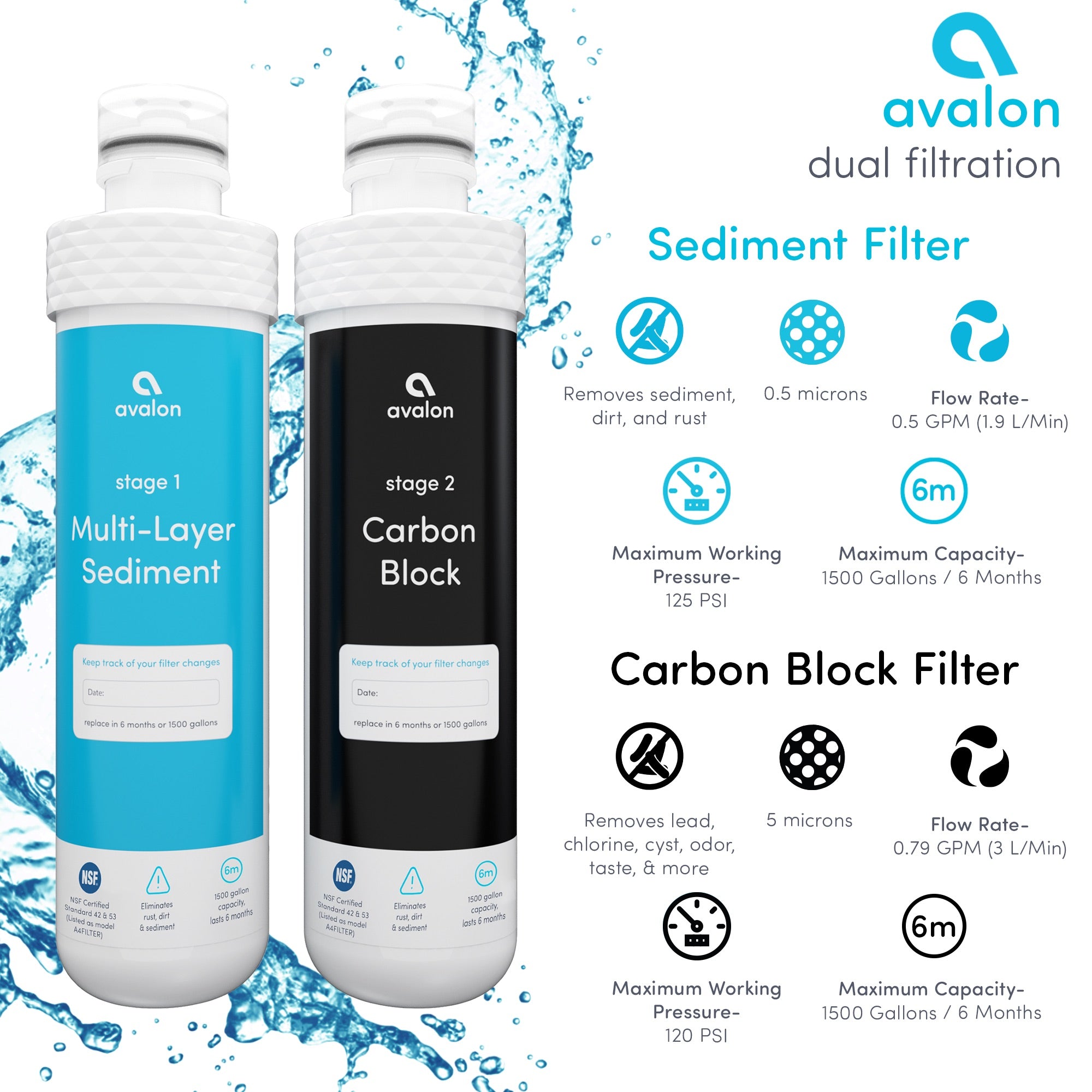 Dual Replacement Filters For Avalon Water Coolers NSF Certified Avalon US